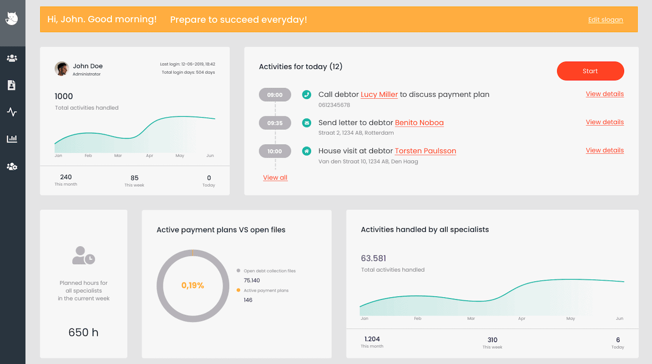 CollectIC Insights collections insights