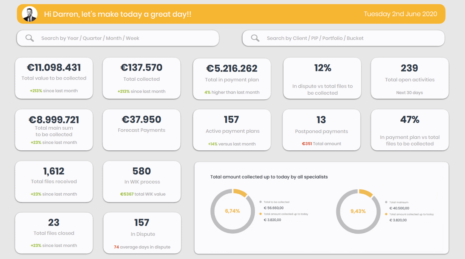 CollectIC Dashboards