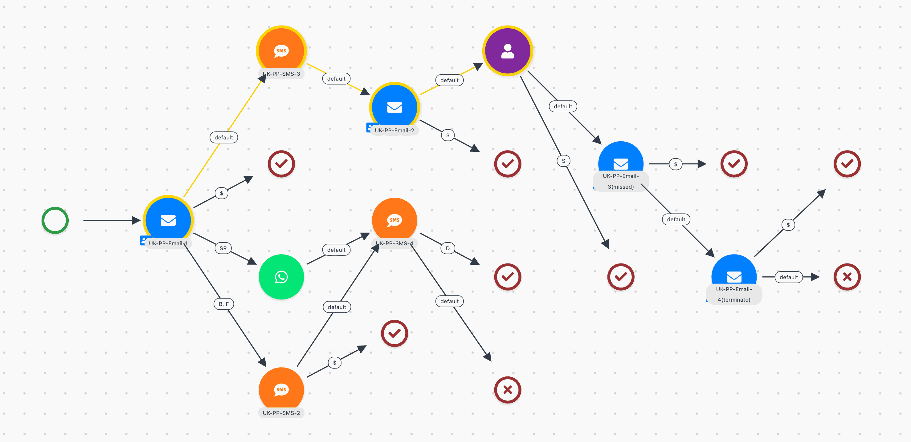 CollectIC workflow tracker
